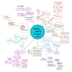 A diagram exploring the potential implications of virtual reality contact lenses